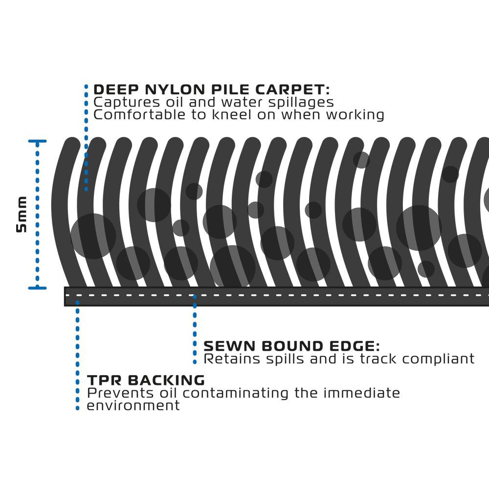 Oxford Motorbike Racing Workshop Garage Mat Large 100cm x 200cm